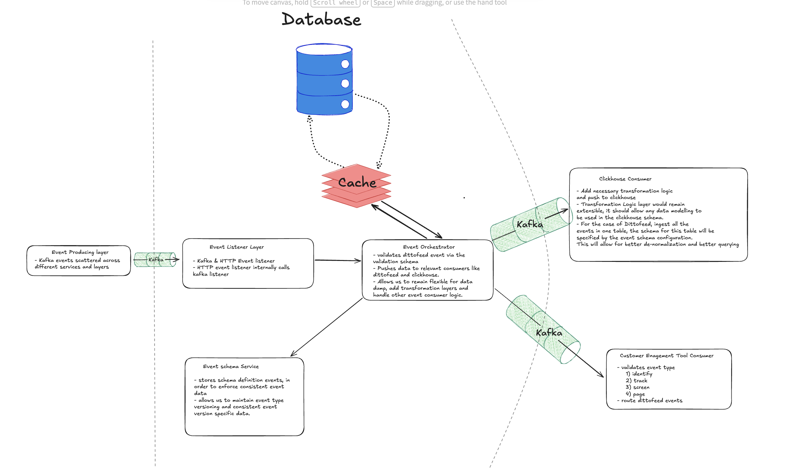 System Architecture Diagram